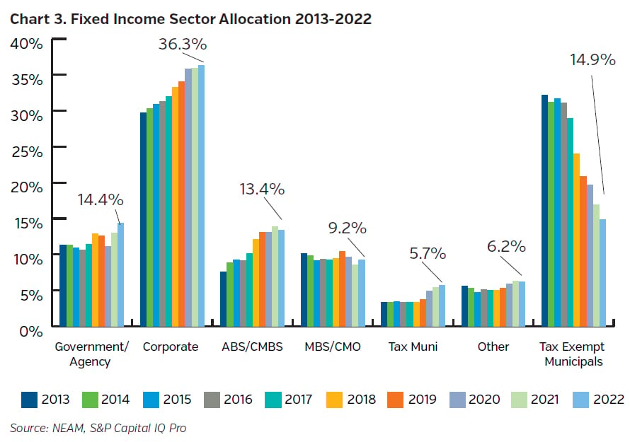 NEAMgroup_C03_fixed_income_sector_allocation