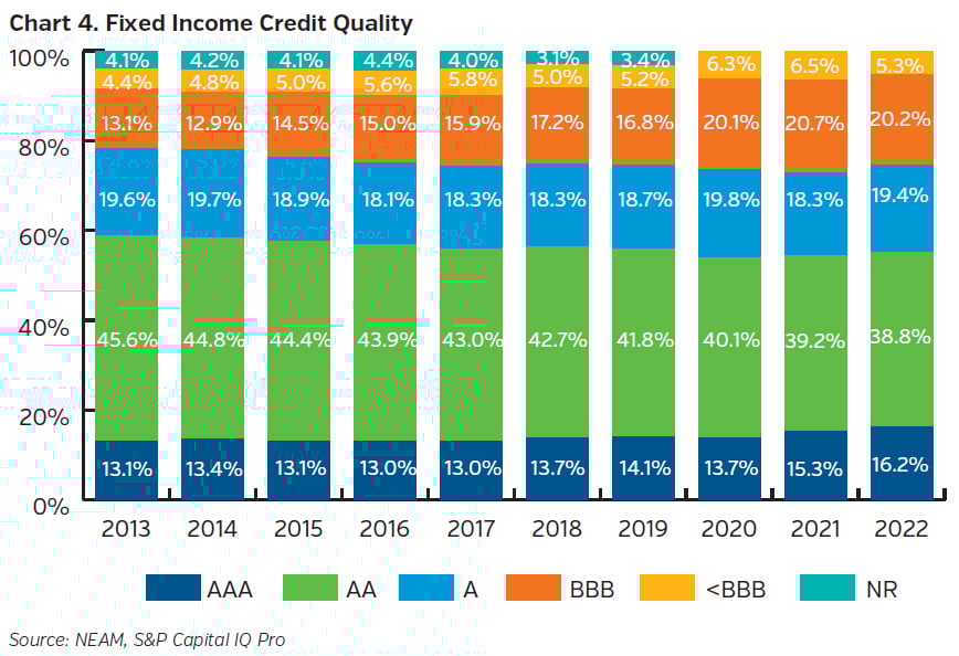 NEAMgroup_C04_fixed_income_credit_quality