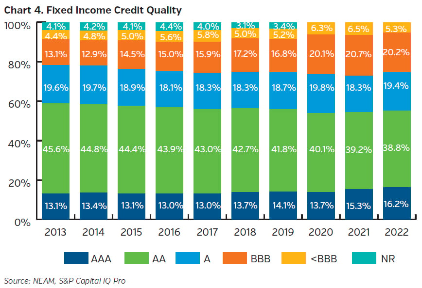 NEAMgroup_C04_fixed_income_credit_quality