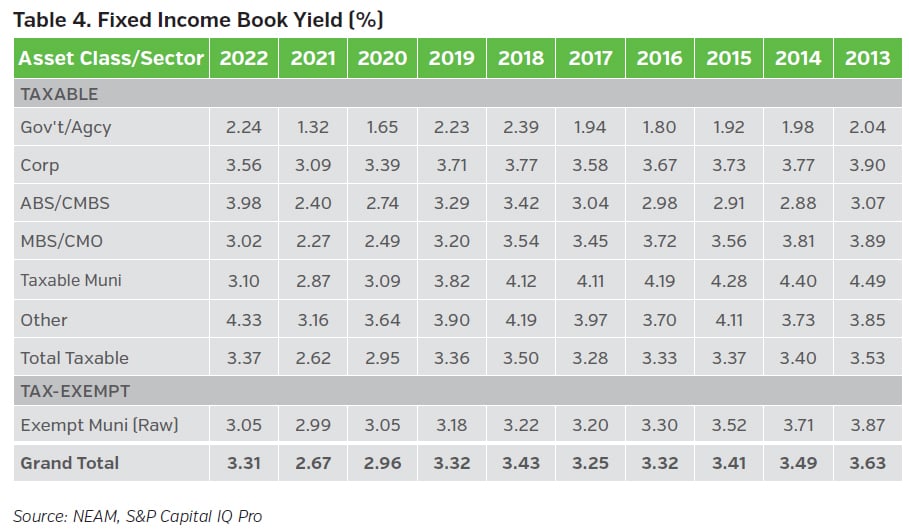 NEAMgroup_T04_fixed_income_book_yield