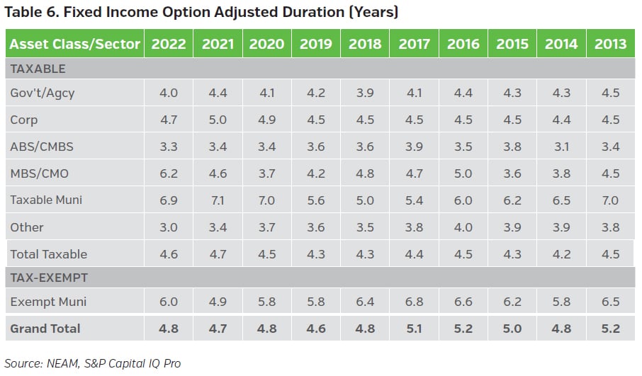 NEAMgroup_T06_fixed_income_option_adjusted_duration
