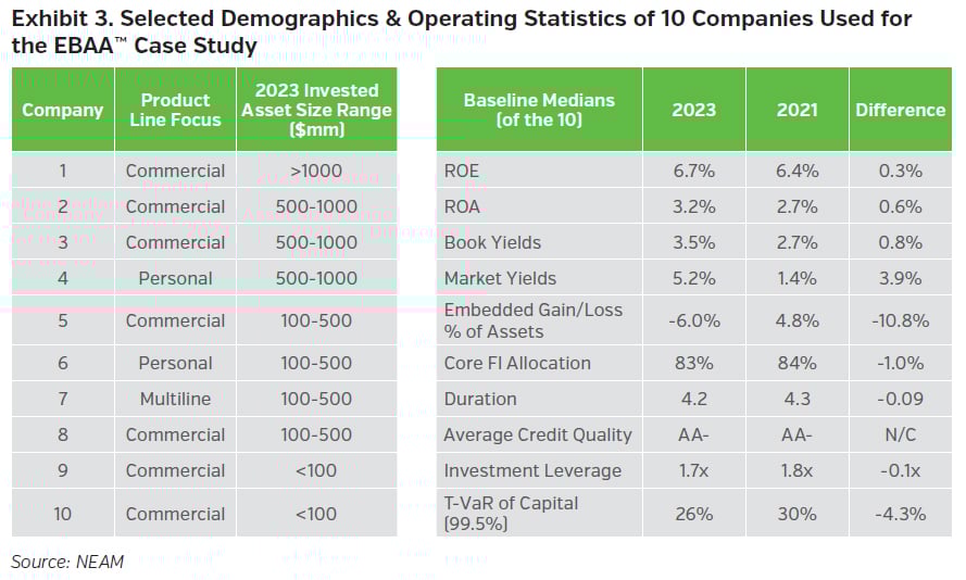 NEAMgroup_03_demographics_operating_statistics_case_study