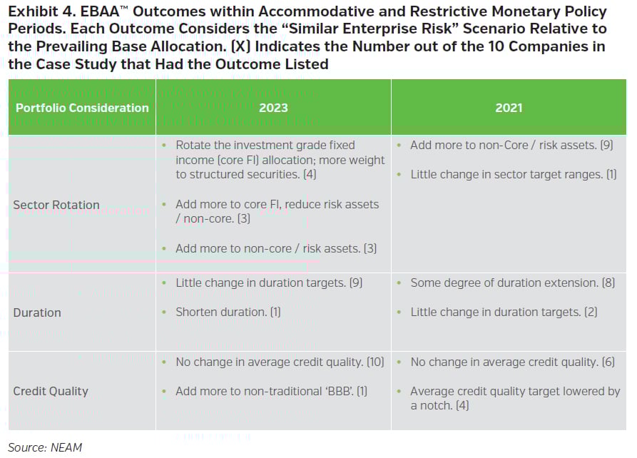 NEAMgroup_04_ebaa_outcomes_similar_enterprise_risk