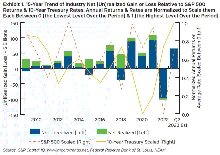 NEAMgroup_01_trend_industry_net_realized_gain_loss