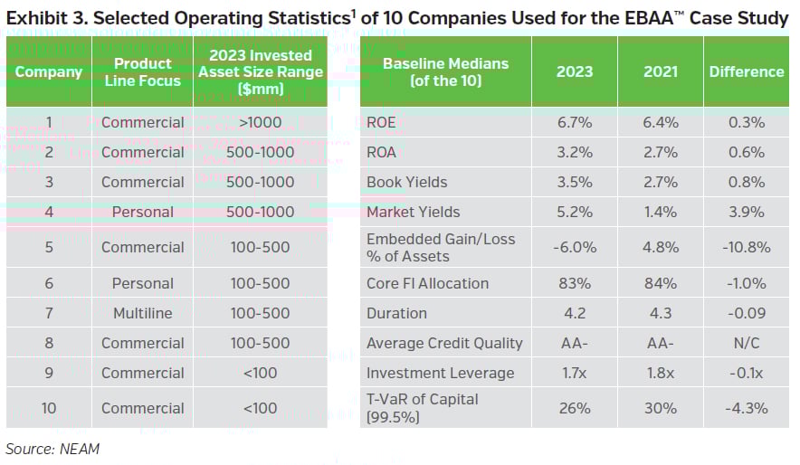 NEAMgroup_03_selected_operating_statistics_case_study