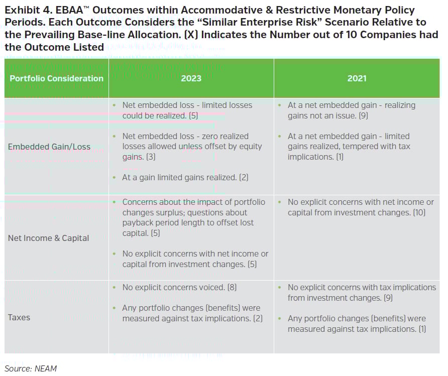 NEAMgroup_04_outcomes_similar_enterprise_risk_scenario