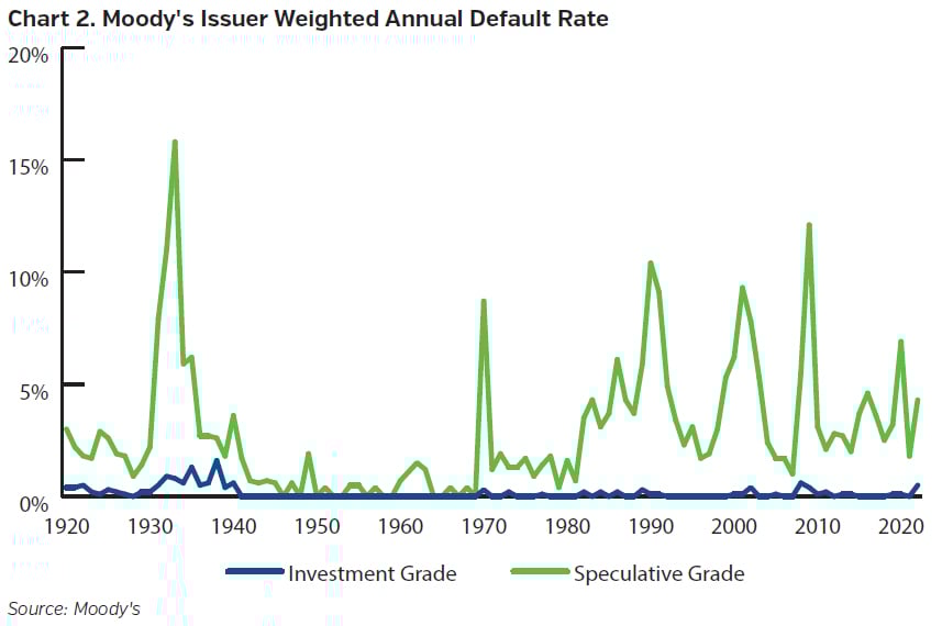 NEAMgroup_02_moodys_issuer_weighted_annual_default
