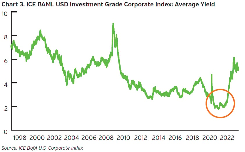 NEAMgroup_03_ICE_BAML_USD_investment_grade_corporate_grade_index