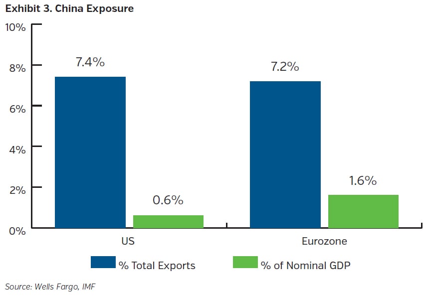 NEAMgroup_china_exposure
