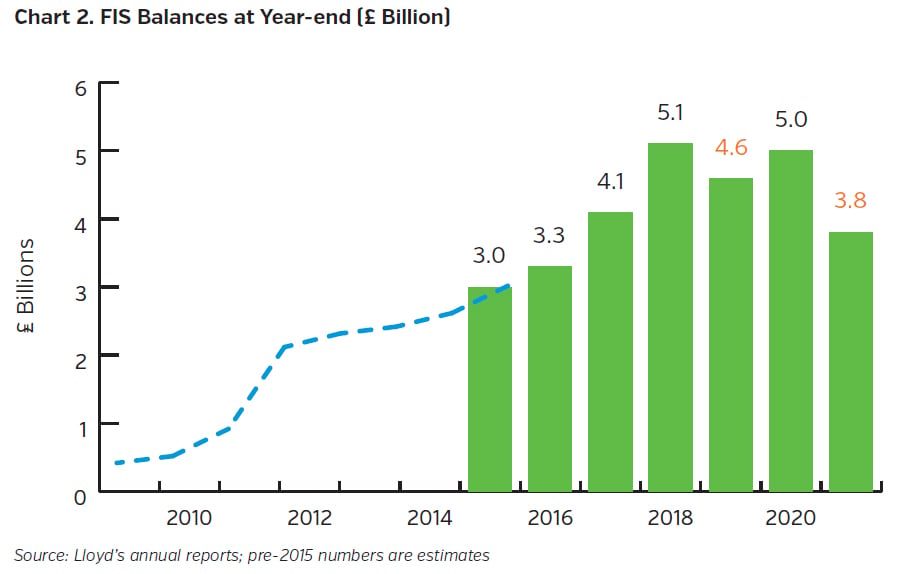 NEAMgroup_02_FIS_balances_year_end