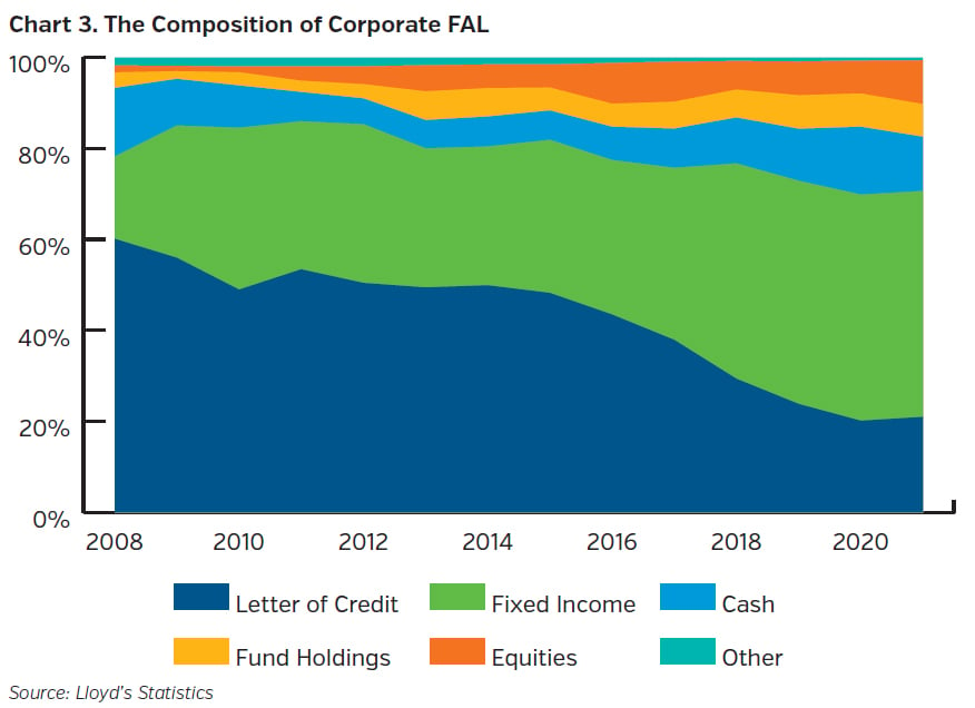 NEAMgroup_03_composition_of_corporate_FAL