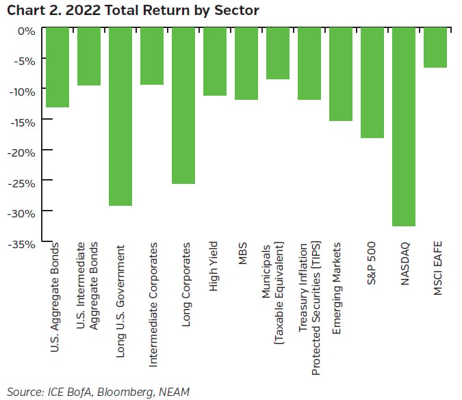 NEAMgroup_02_2022_total_return_sector