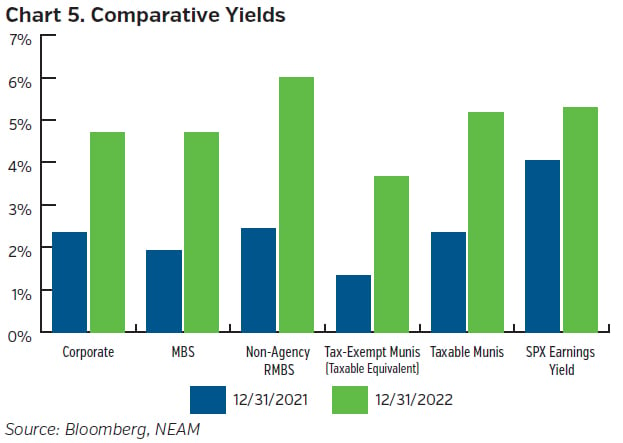 NEAMgroup_05_comparative_yields