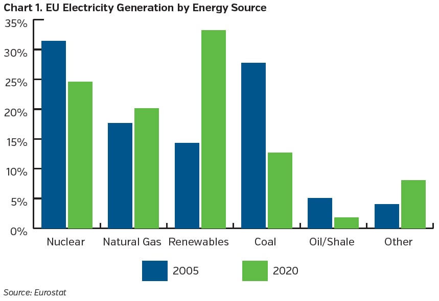 NEAMgroup_EU_electricity_generation_energy_source