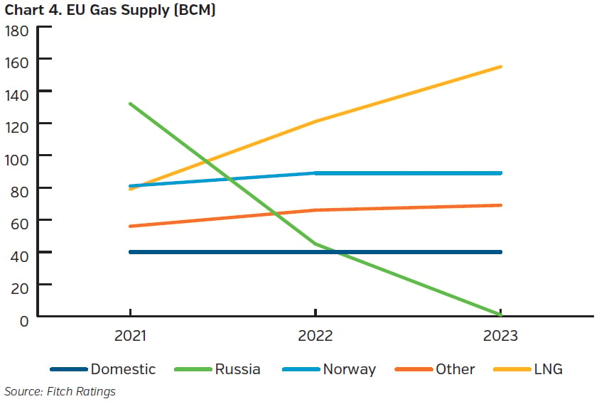 NEAMgroup_EU_gas_supply_BCM