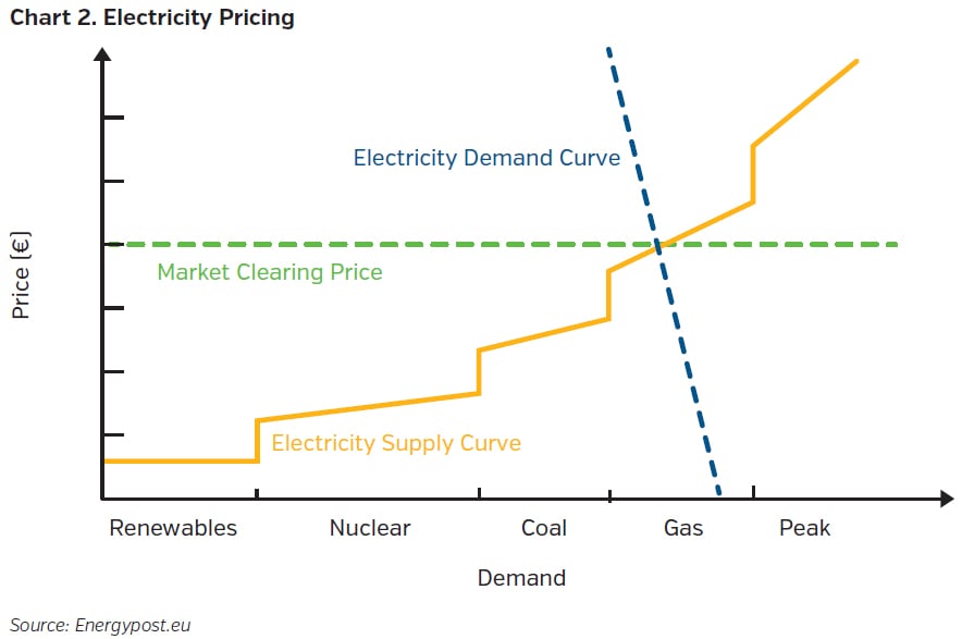 NEAMgroup_electricity_pricing