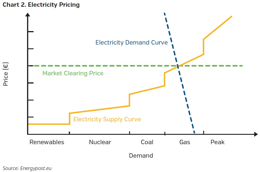 NEAMgroup_electricity_pricing