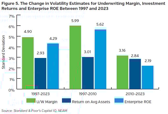 NEAMgroup_05_change_volatility_estimates_UM_invstment_returns