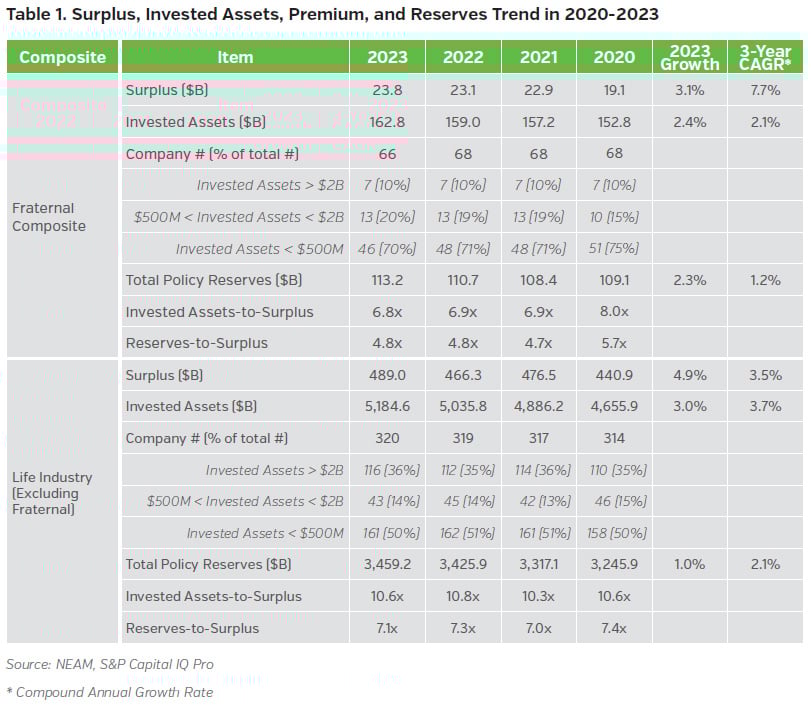 NEAMgroup_01T_surplus_invested_assets_premium_reserves