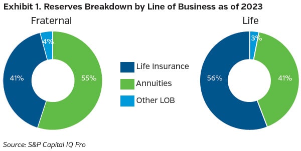 NEAMgroup_01_reserves_breakdown_lines_of_business
