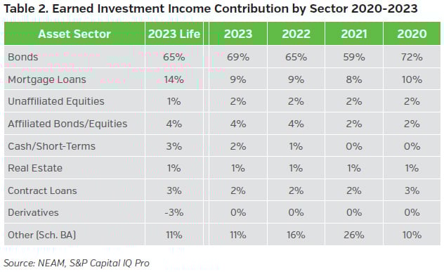 NEAMgroup_02T_earned_investment_income_contribution