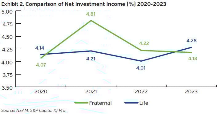 NEAMgroup_02_net_investment_income