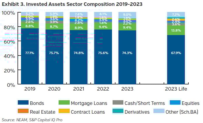 NEAMgroup_03_invested_assets_sector_composition