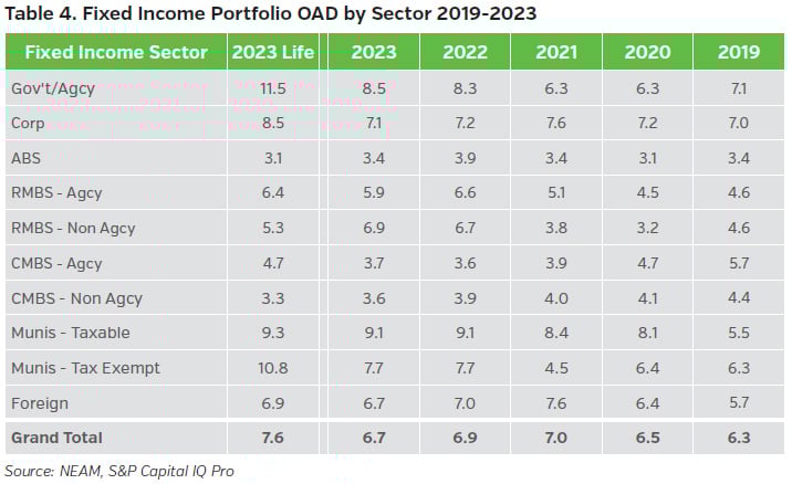 NEAMgroup_04T_fixed_income_portfolio_oad