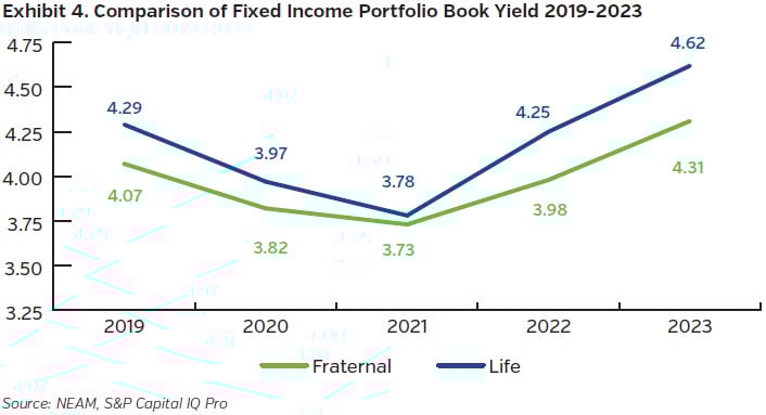 NEAMgroup_04_comparison_fixed_income_book_yield