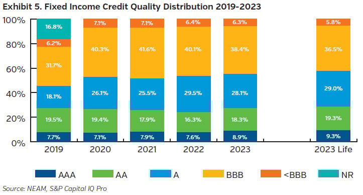 NEAMgroup_05_fixed_income_credit_quality_distribution