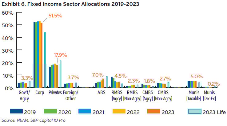 NEAMgroup_06_fixed_income_sector_allocation