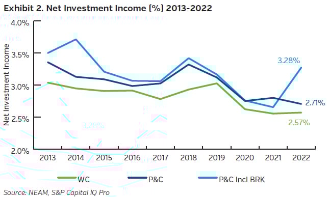 NEAMgroup_02_net_investment_income