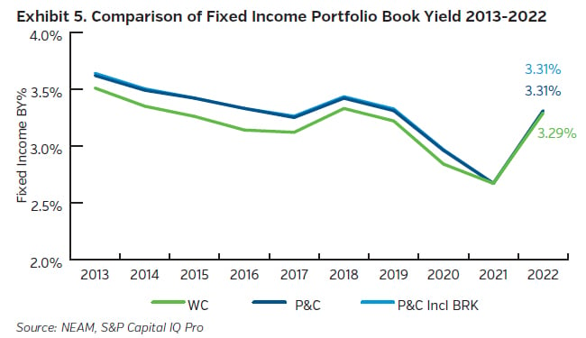 NEAMgroup_05_comparison_fixed_income_portfolio_book_yield
