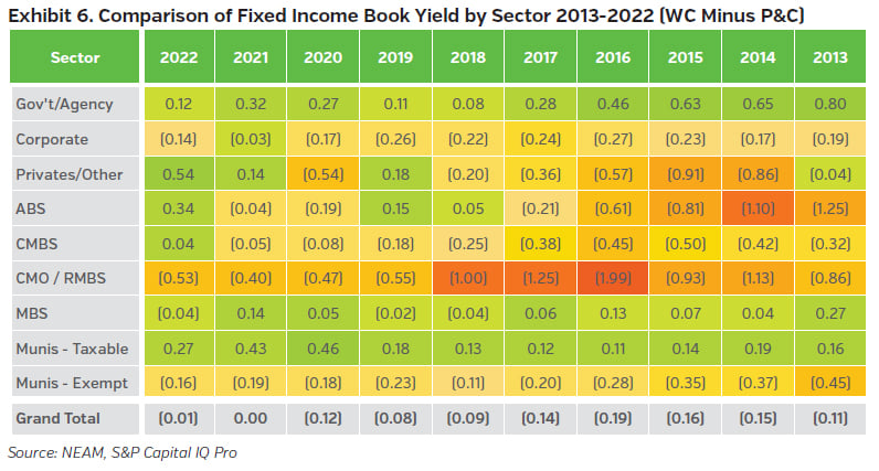 NEAMgroup_06_comparison_fixed_income_portfolio_book_yield