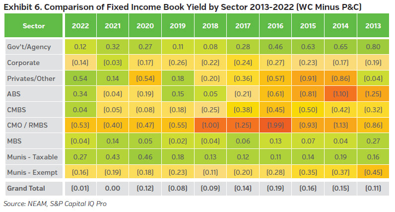 NEAMgroup_06_comparison_fixed_income_portfolio_book_yield