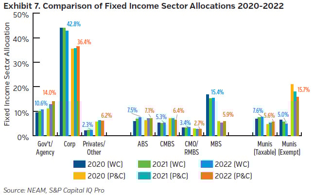NEAMgroup_07_comparison_fixed_income_sector_allocation