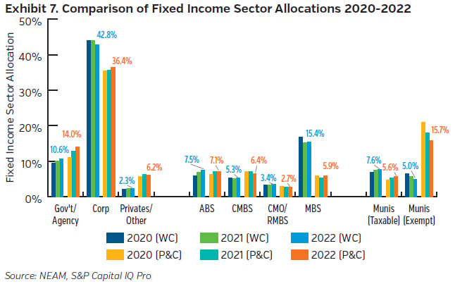 NEAMgroup_07_comparison_fixed_income_sector_allocation