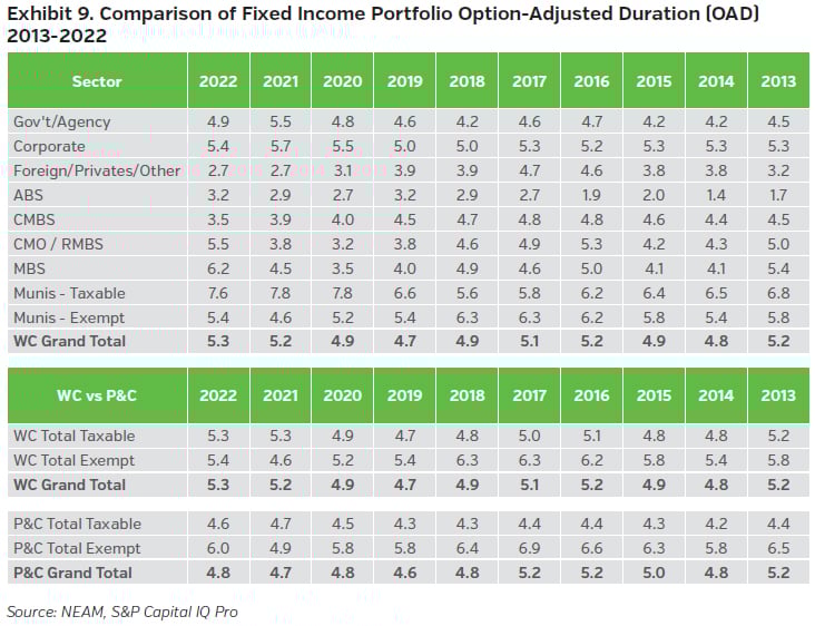 NEAMgroup_09_comparison_fixed_income_OAD