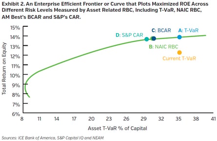 Old Regimes, New Requirements: Asset Allocation under Recent Risk-based ...
