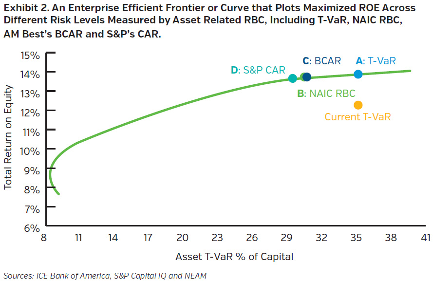 NEAMgroup_02_enterprise_efficient_frontier_ROE_risk