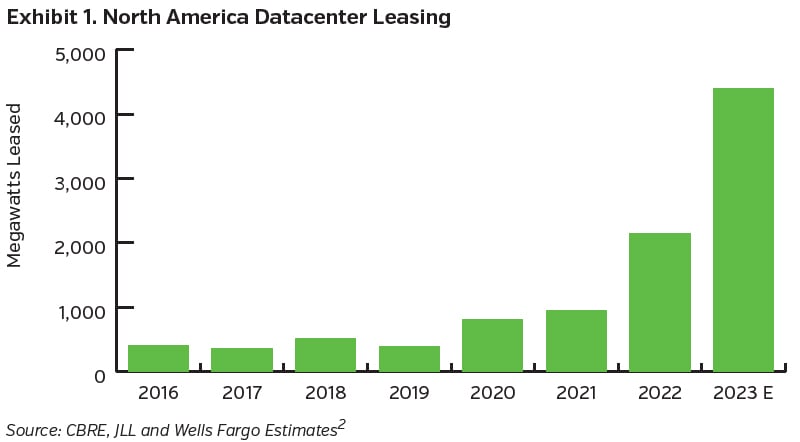 NEAMgroup_01_north_america_dataceber_leasing