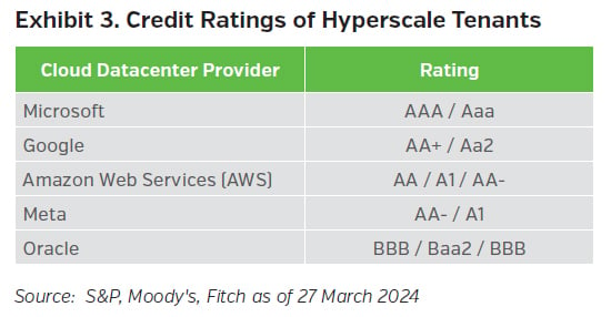NEAMgroup_03_credit_ratings_hyperscale_tenants