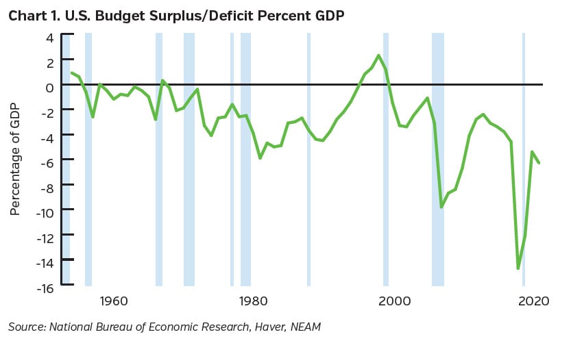 NEAMgroup_01_budget_surplus_deficit_percent_GDP