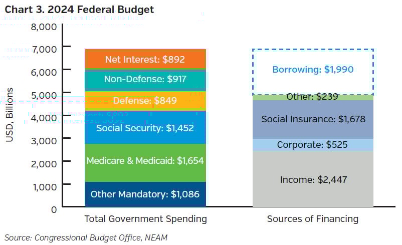 NEAMgroup_03_federal_budget_2024