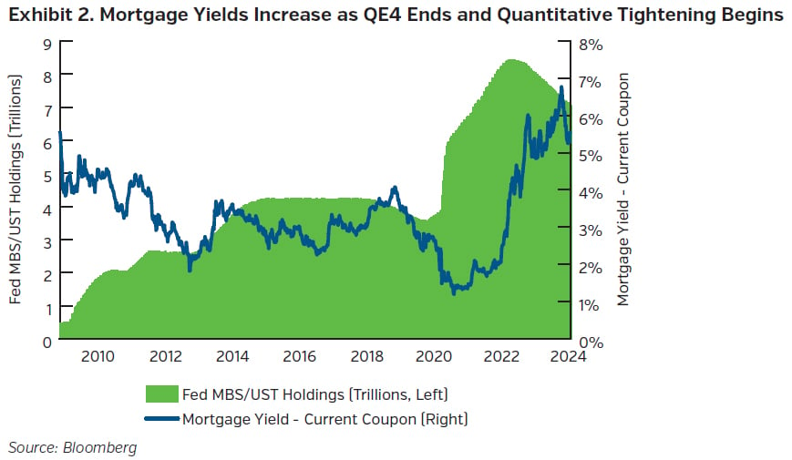 NEAMgroup_02_annual_mortgage_yields_increase
