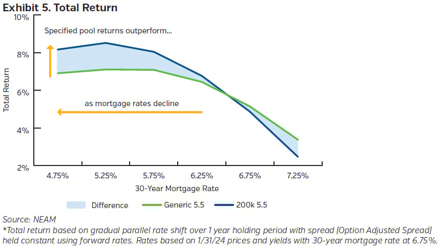 NEAMgroup_05_total_return
