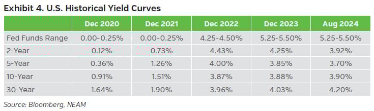 NEAMgroup_04_trade_winds_sept2024