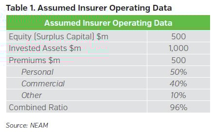 NEAMgroup_01_assumed_insurer_operating_data