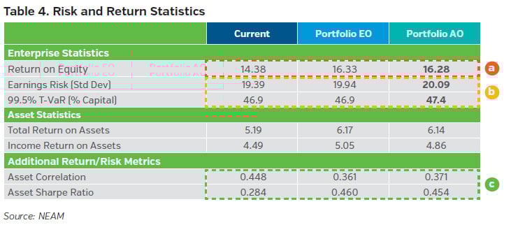 NEAMgroup_04_risk_return_statistics