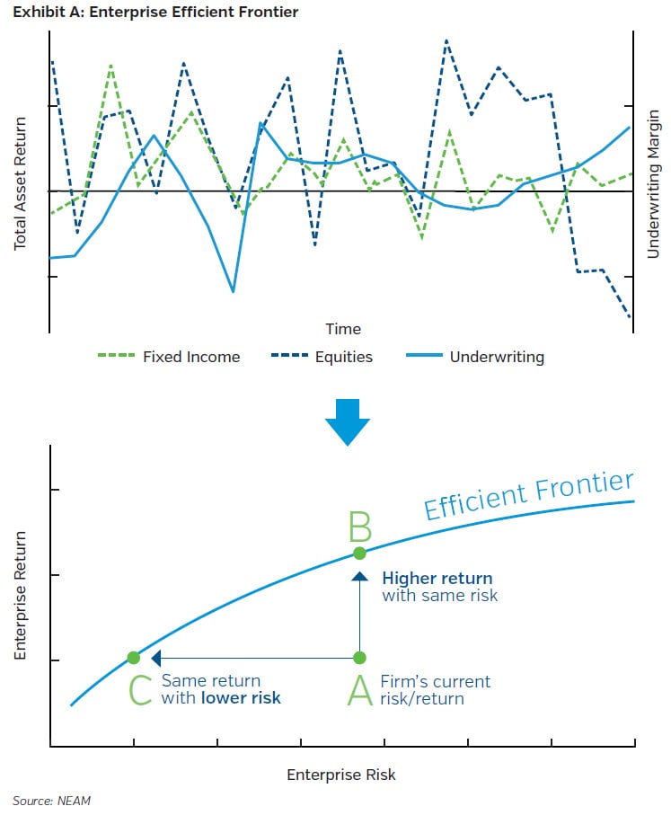 NEAMgroup_A_enterprise_efficient_frontier